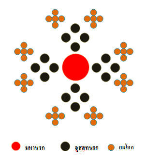 นรก มหานรก โลกันตนรก