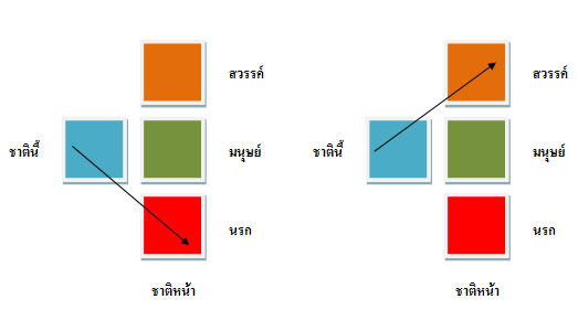 ความไม่เชื่อเรื่องสวรรค์และนรก